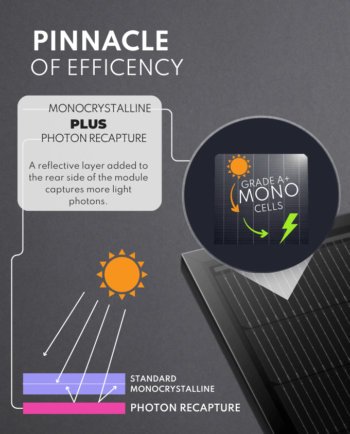 EFFICIENCY OF SOLAR PANELS