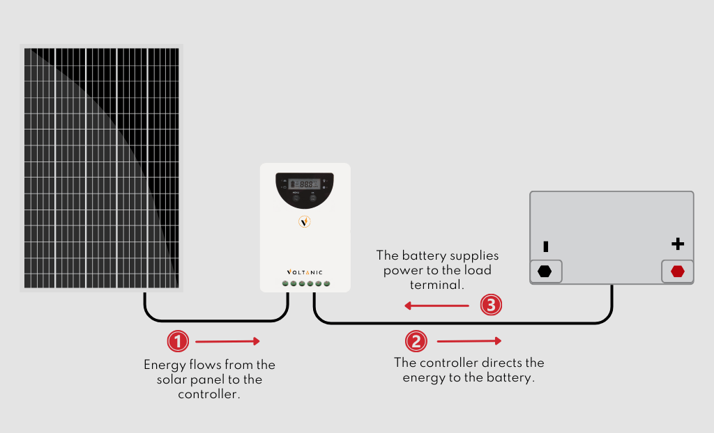 how to use the load terminal? diagram